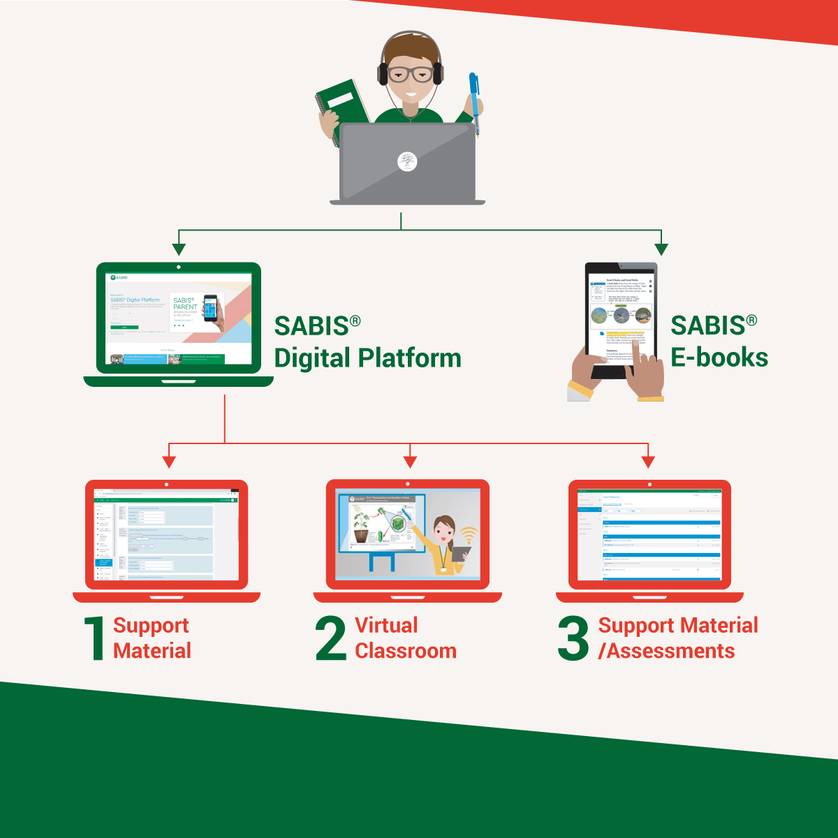 School Day Online Mobile Image